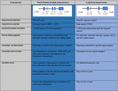 An absolute approach to using whole exome DNA and RNA workflow for cancer biomarker testing